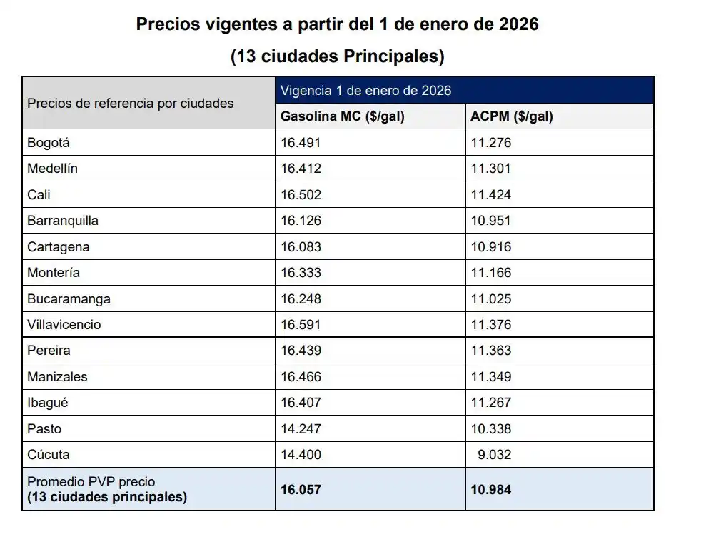 Precio de la gasolina en Colombia 2026
