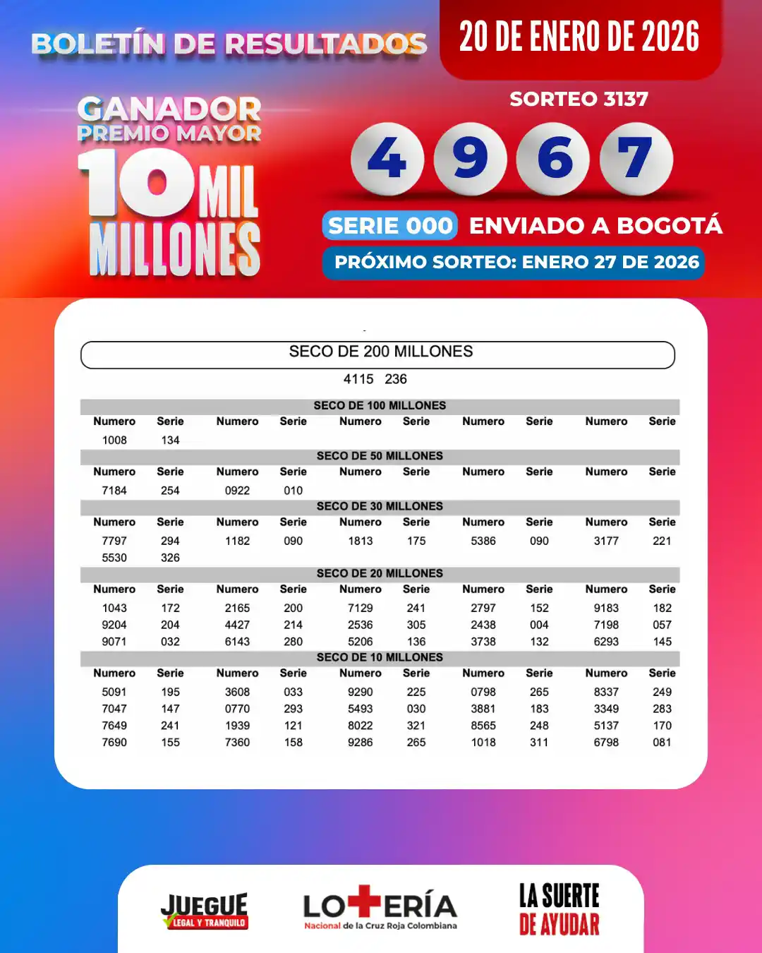 Resultado Lotería de la Cruz Roja hoy 20 de enero: último sorteo y secos 1 Secos Lotería de la Cruz Roja 20 de enero