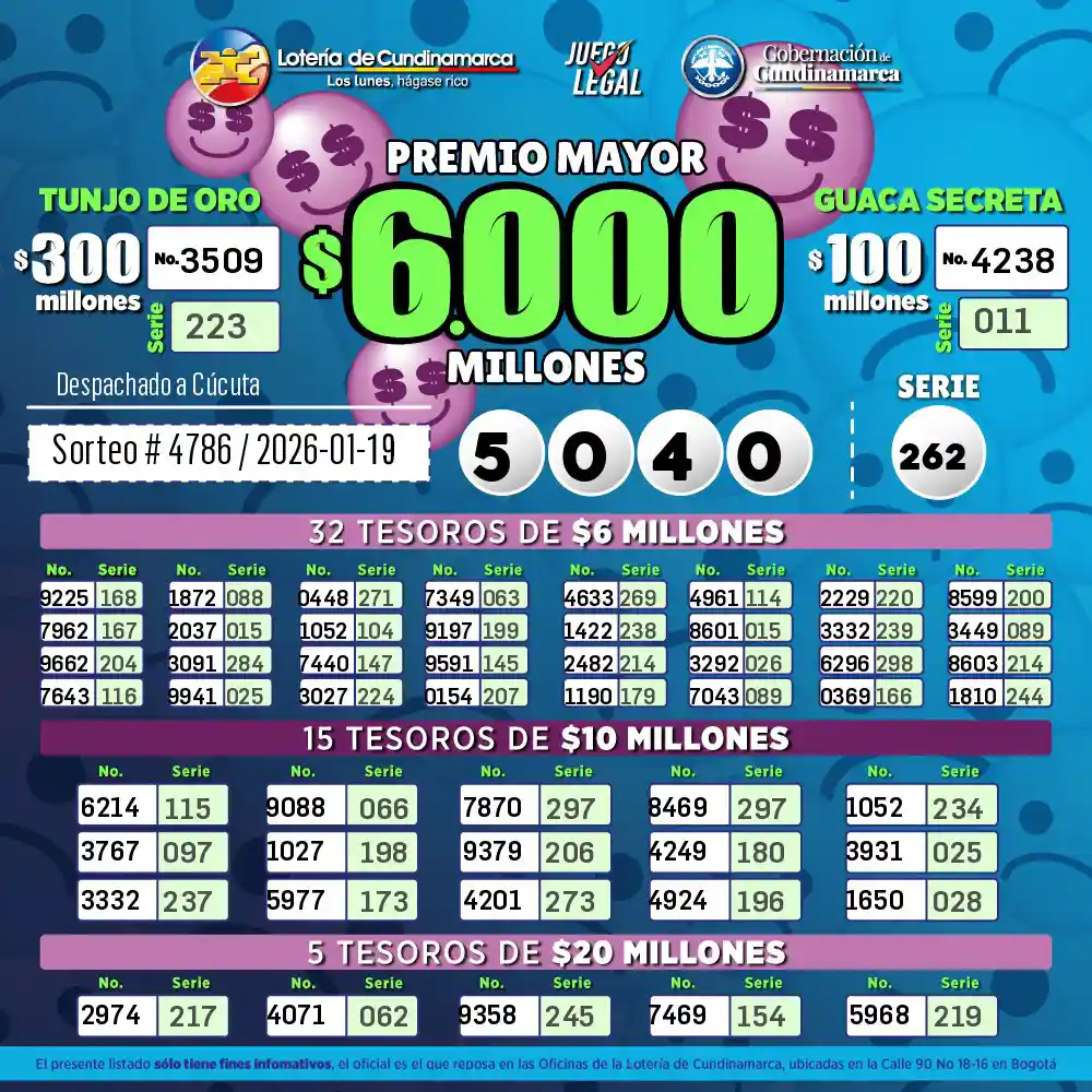 Premios secos Loteria de Cundinamarca hoy