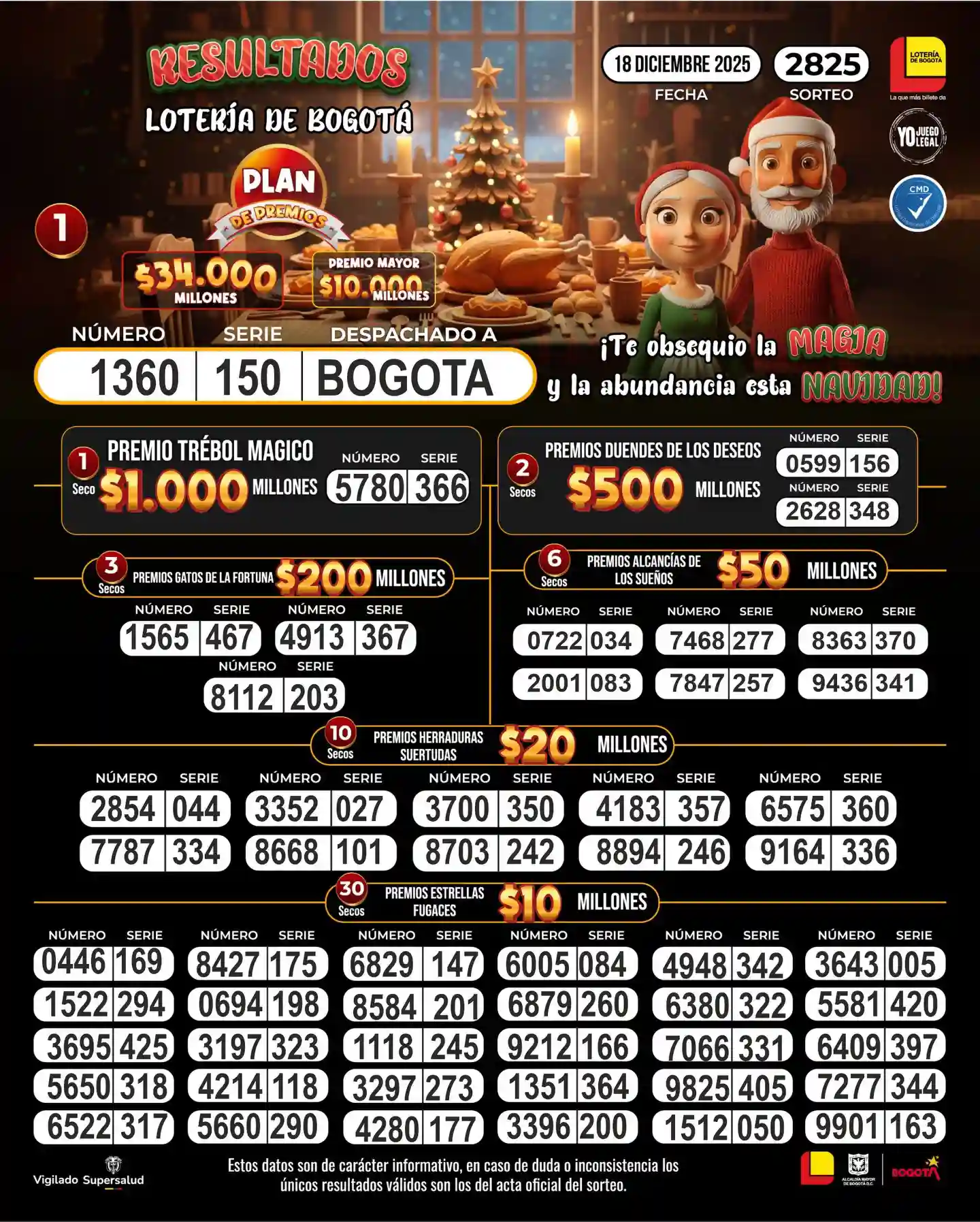 Resultado Lotería de Bogotá y secos del 29 de enero