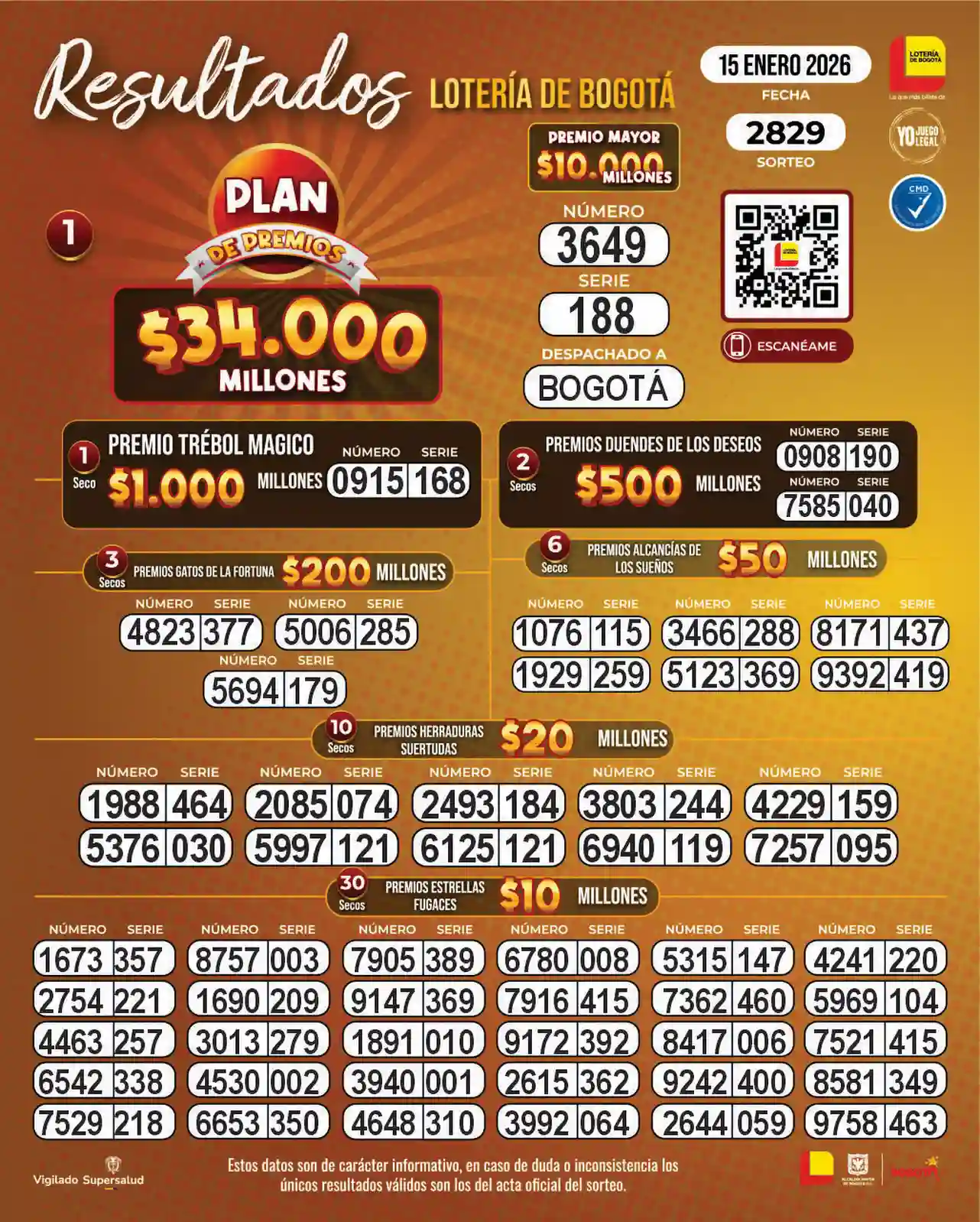 Secos Loteria de Bogotá ultimo resultado hoy 15 de enero