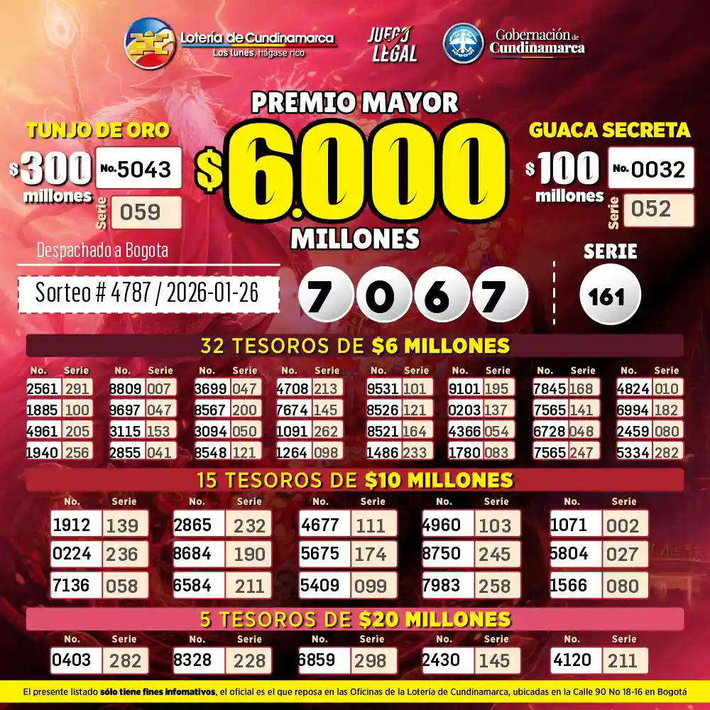 Lotería de Cundinamarca: resultado hoy 26 enero y número ganador 1 Secos y resultado Lotería de Cundinamarca