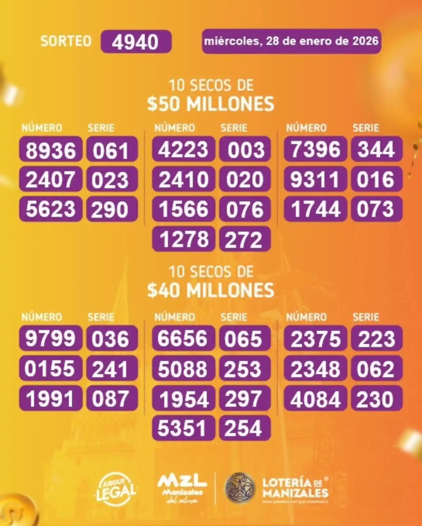 Resultado Lotería de Manizales y premios secos 28 enero 2026