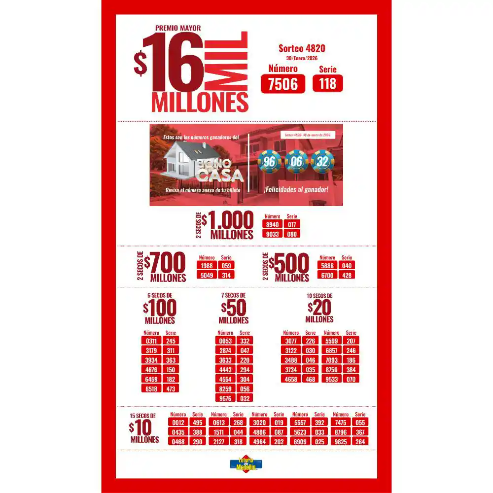 Lotería de Medellín resultado 30 enero y secos