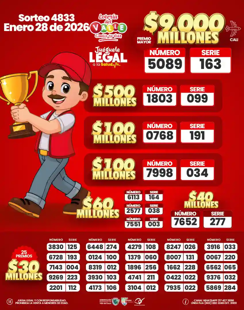 Resultado Lotería del Valle y premios secos 28 enero