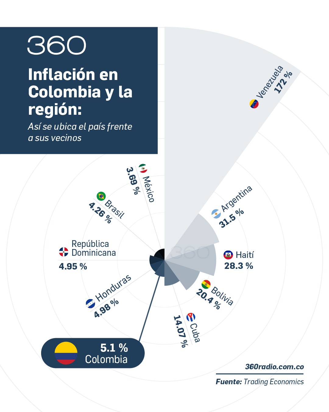 El mapa inflacionario de América Latina muestra contrastes extremos entre países 3 El mapa inflacionario de América Latina muestra contrastes extremos entre países