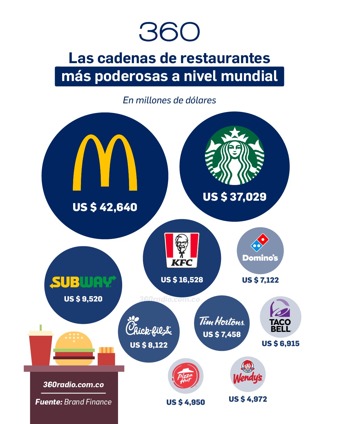 Gaza recibirá inversión deportiva internacional por US$75 millones