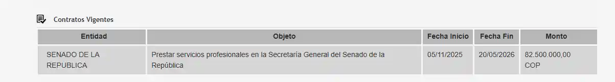 Quién es Valeria Bedoya, hija de Berenice Bedoya: hoja de vida y contratos que ha firmado 2 Contrato actual de Valeria Bedoya, hija de Berenice Bedoya