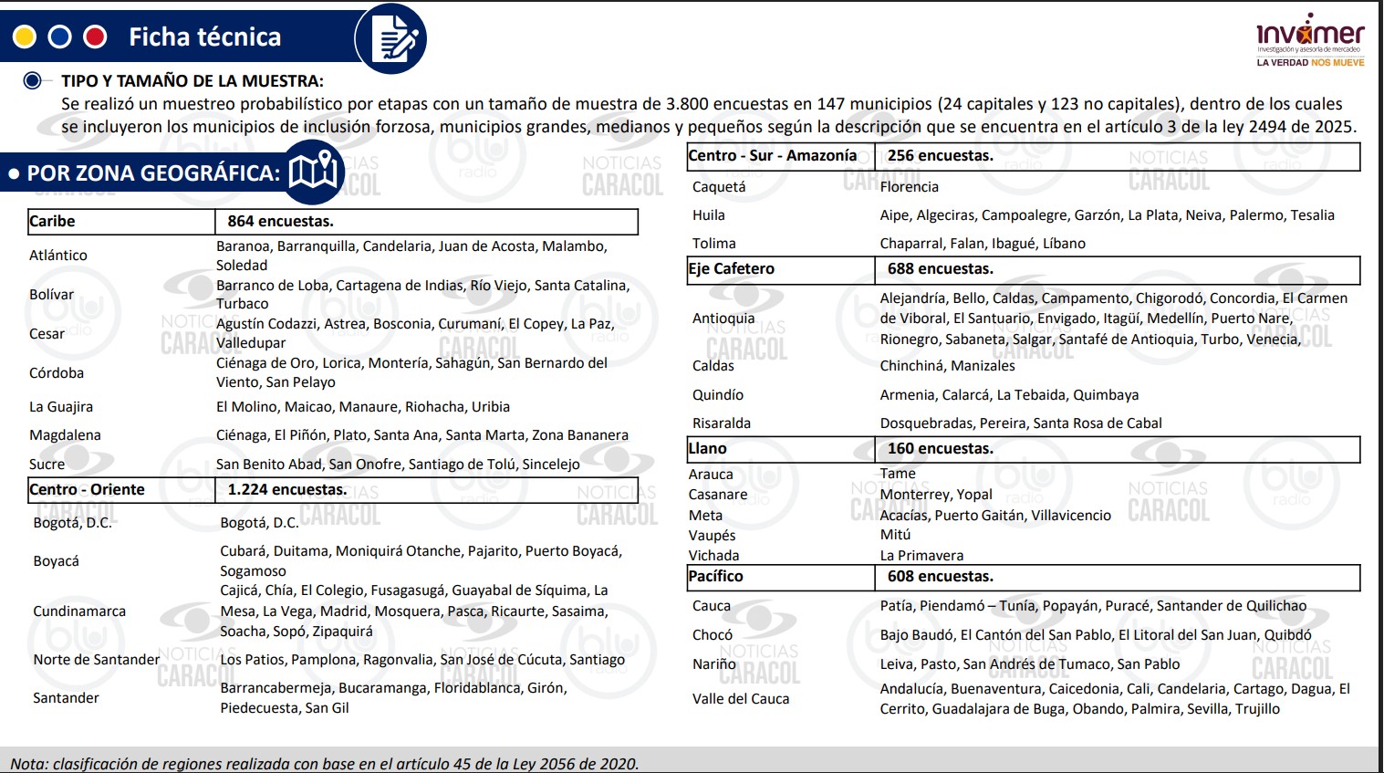 Iván Cepeda cerca de ganar en primera vuelta: así está la intención de voto