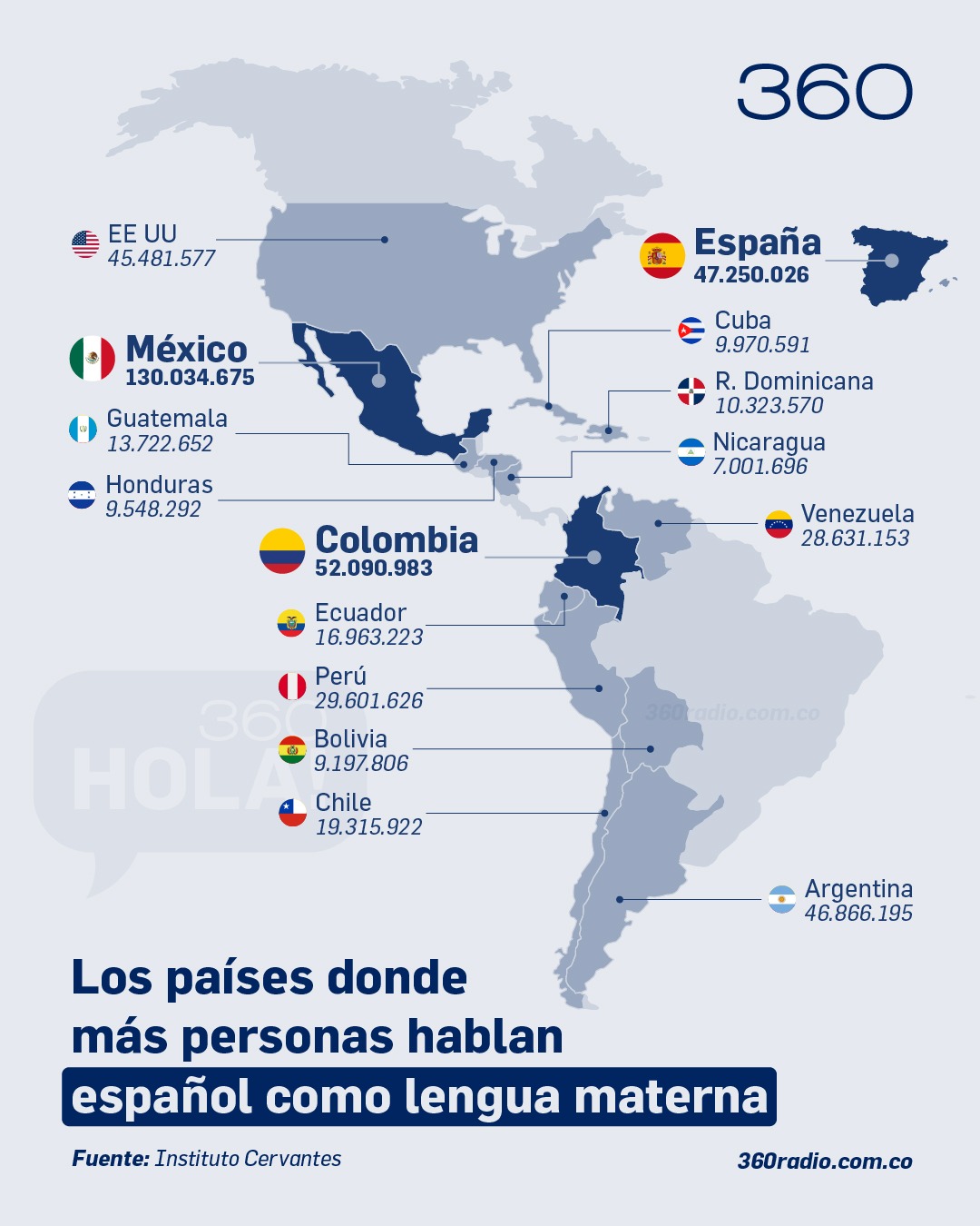Los países donde más personas hablan español como lengua materna