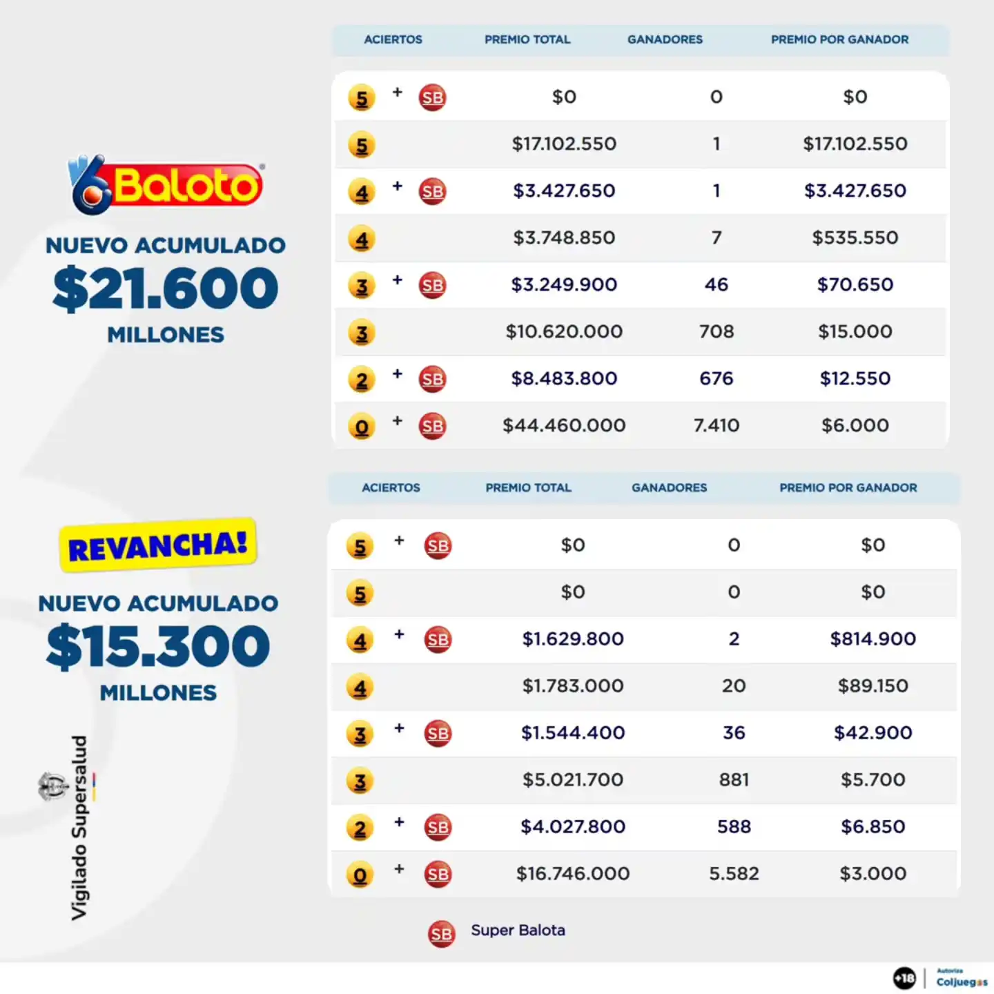 Premios de Baloto y Revancha 9 febrero