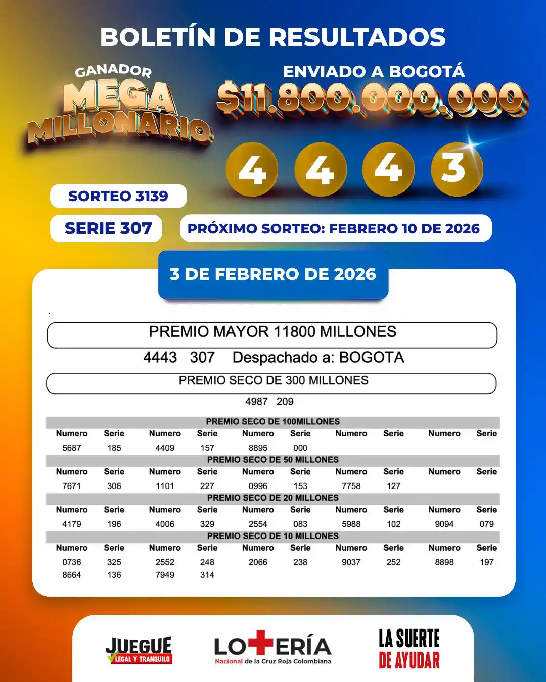 Resultado Lotería de la Cruz Roja y secos