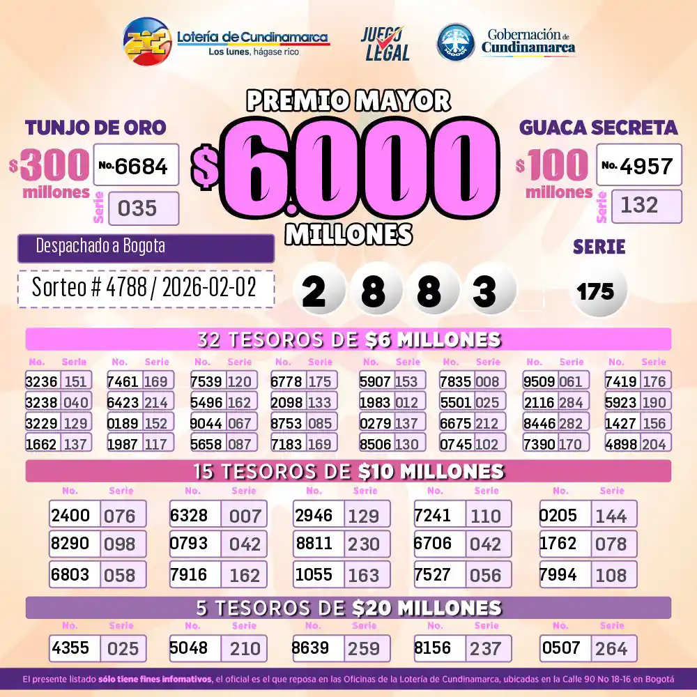 Lotería de Cundinamarca 2 febrero, secos y resultado