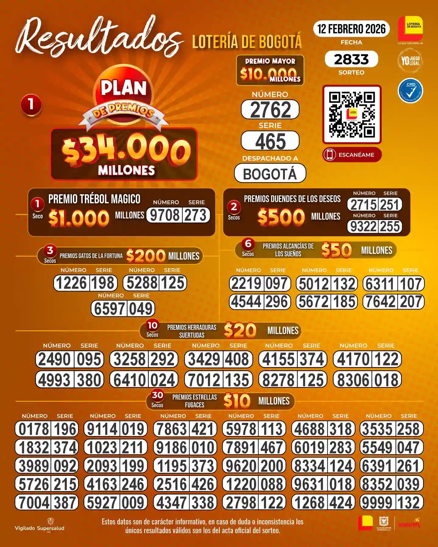 Lotería de Bogotá resultado 12 febrero: último sorteo hoy, secos y número ganador 1 Lotería de Bogotá resultado hoy y secos 12 febrero