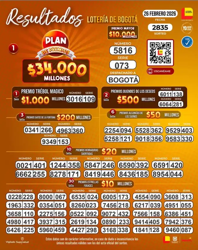 Resultado Lotería de Bogotá hoy y secos 26 febrero