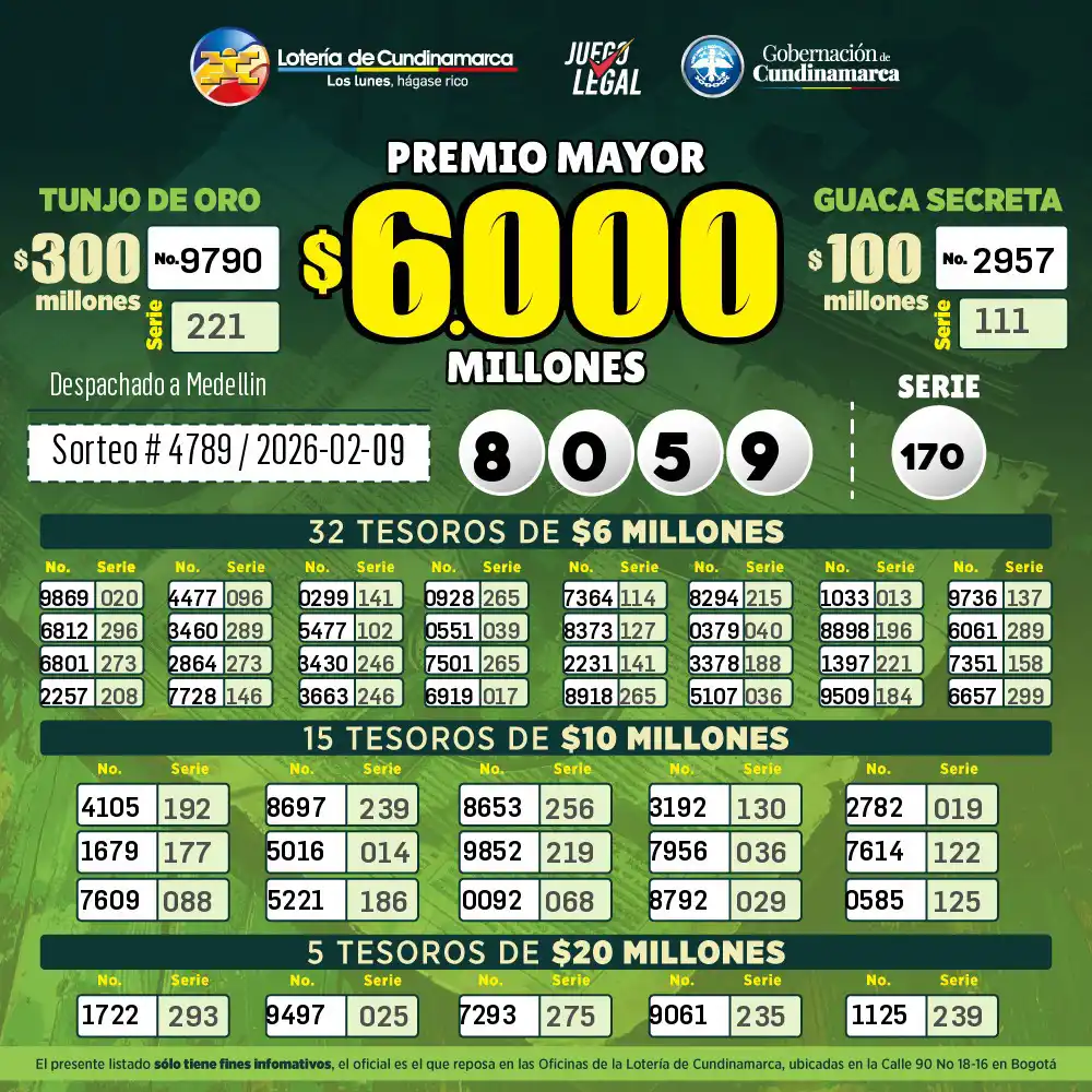 Resultado Lotería de Cundinamarca y secos 9 febrero