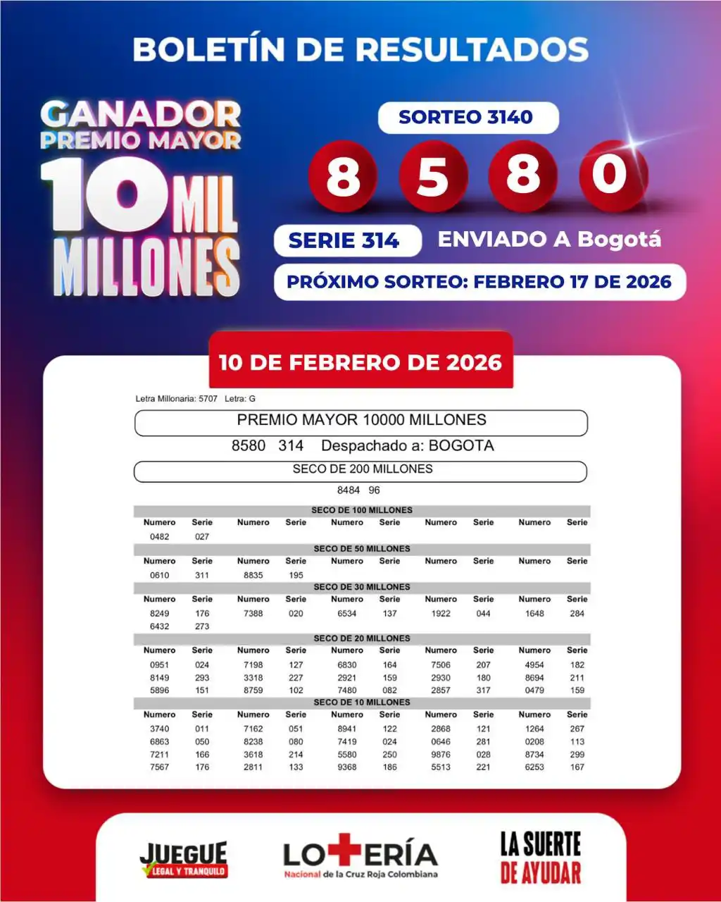 Lotería de la Cruz Roja resultado y secos10 febrero