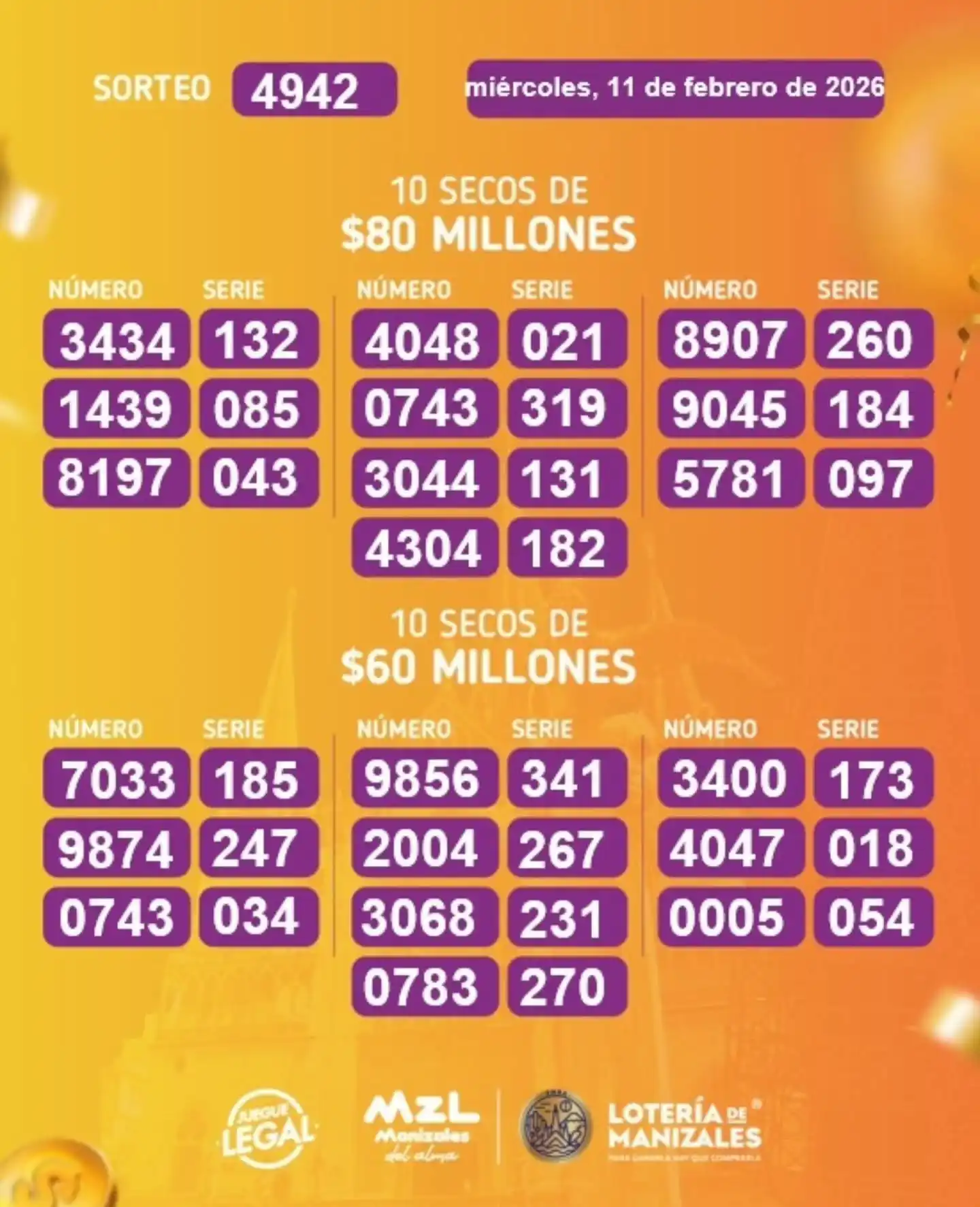 Loteria de Manizales resultado y secos del 11 de febrero