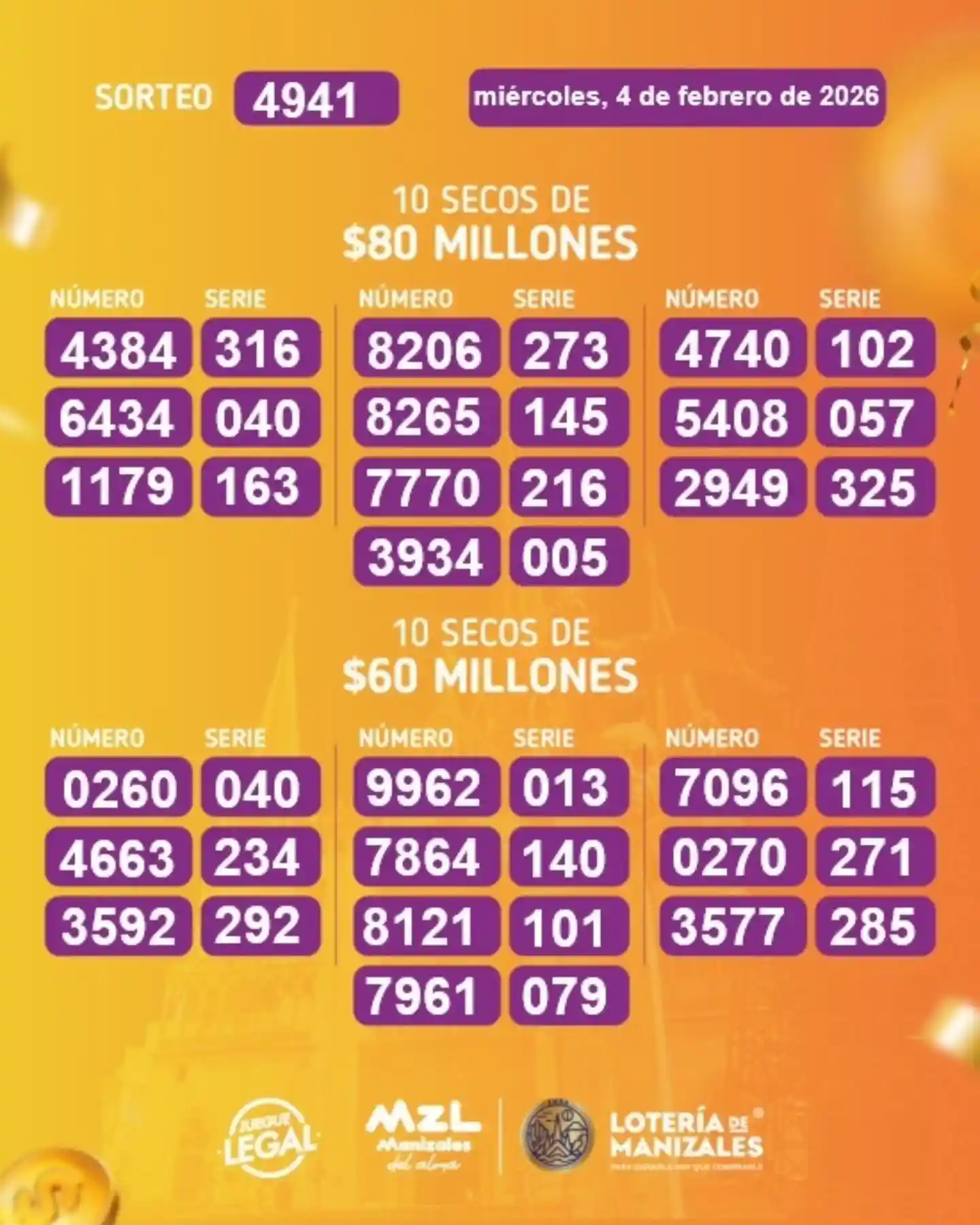 Resultado Lotería de Manizales hoy y secos 4 febrero