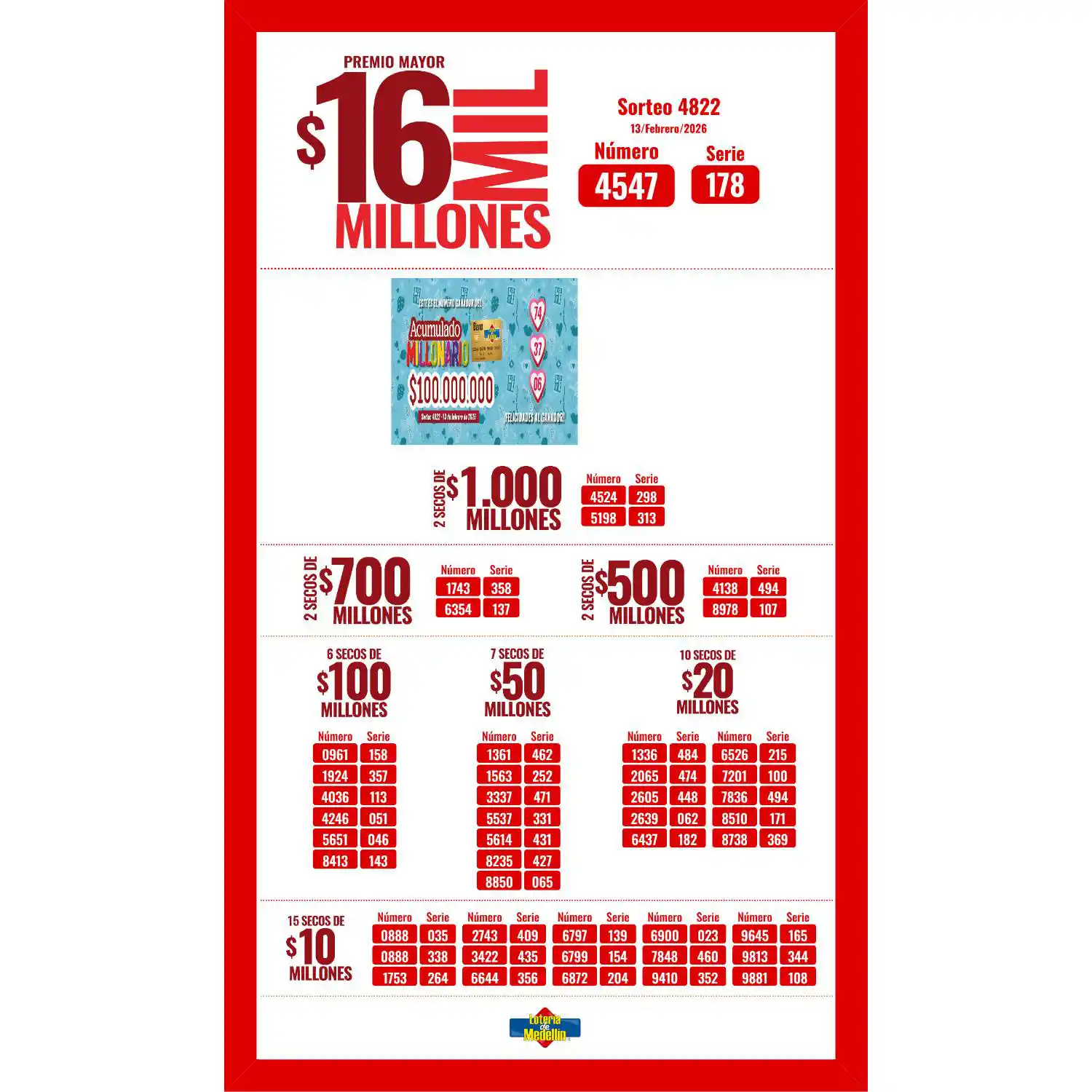 Resultado Lotería de Medellín y secos 13 febrero