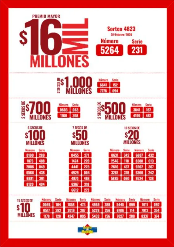 Resultado Lotería de Medellín hoy 20 febrero: número ganador, secos y último sorteo 2 Lotería de Medellín Resultado y secos 20 febrero