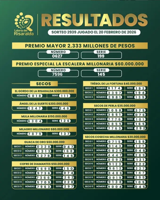 Resultado Lotería de Risaralda hoy 20 febrero: secos, último sorteo y número ganador 2 Lotería de Risaralda hoy, secos y resultado 20 febrero