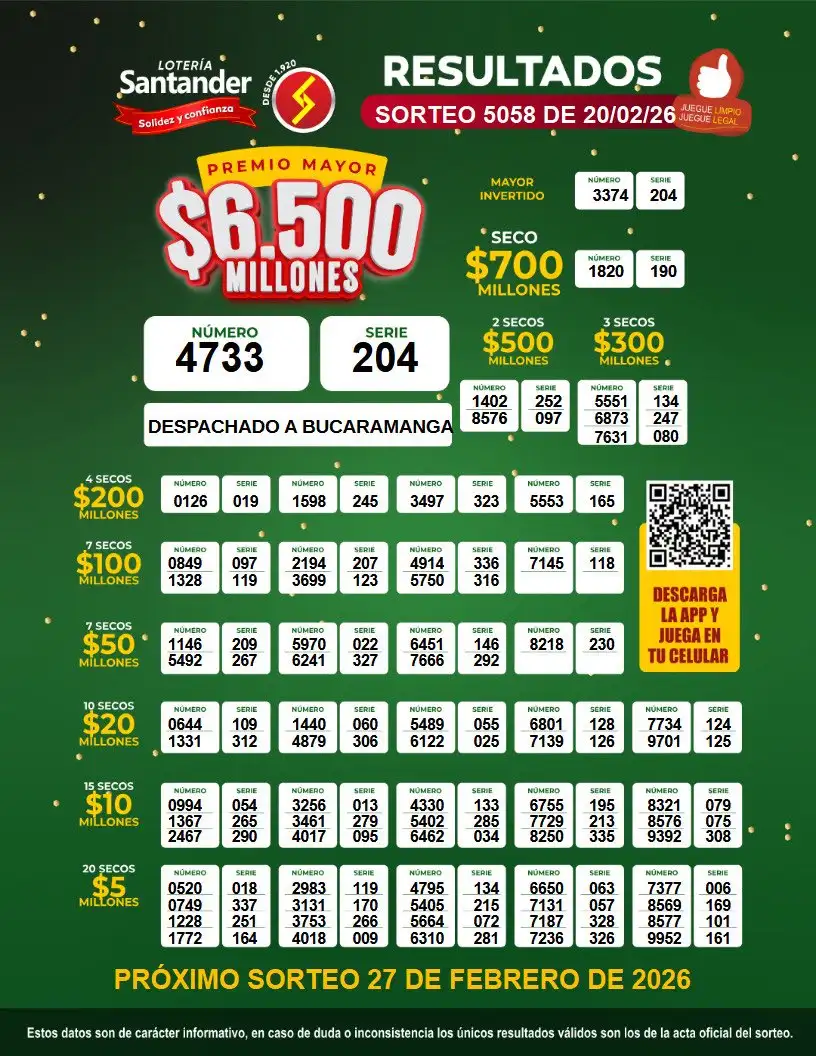 Resultado Lotería de Santander 20 febrero: secos hoy, número ganador y último sorteo 2 Loteria de Santander hoy resultado y secos 20 febrero