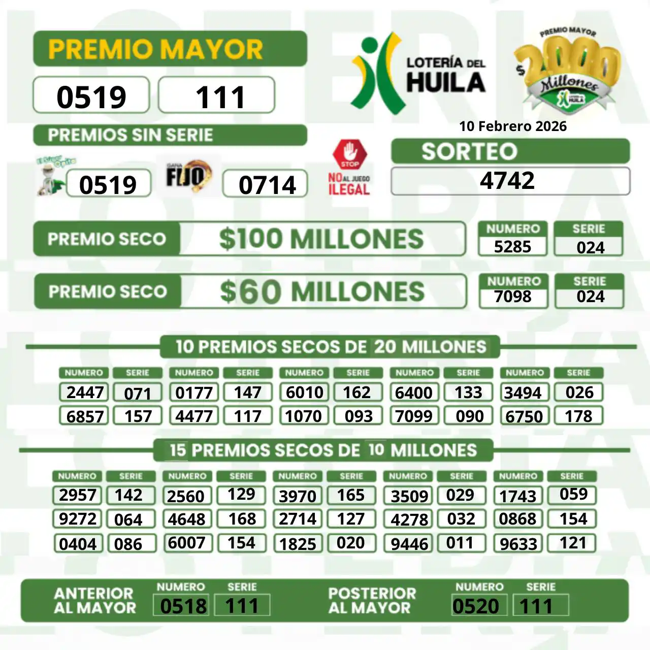Resultado Lotería del Huila y secos 10 febrero