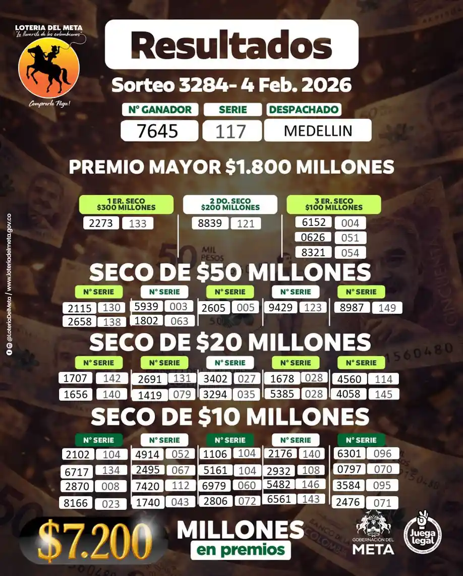 Resultado oficial Lotería del Meta hoy 4 febrero y secos