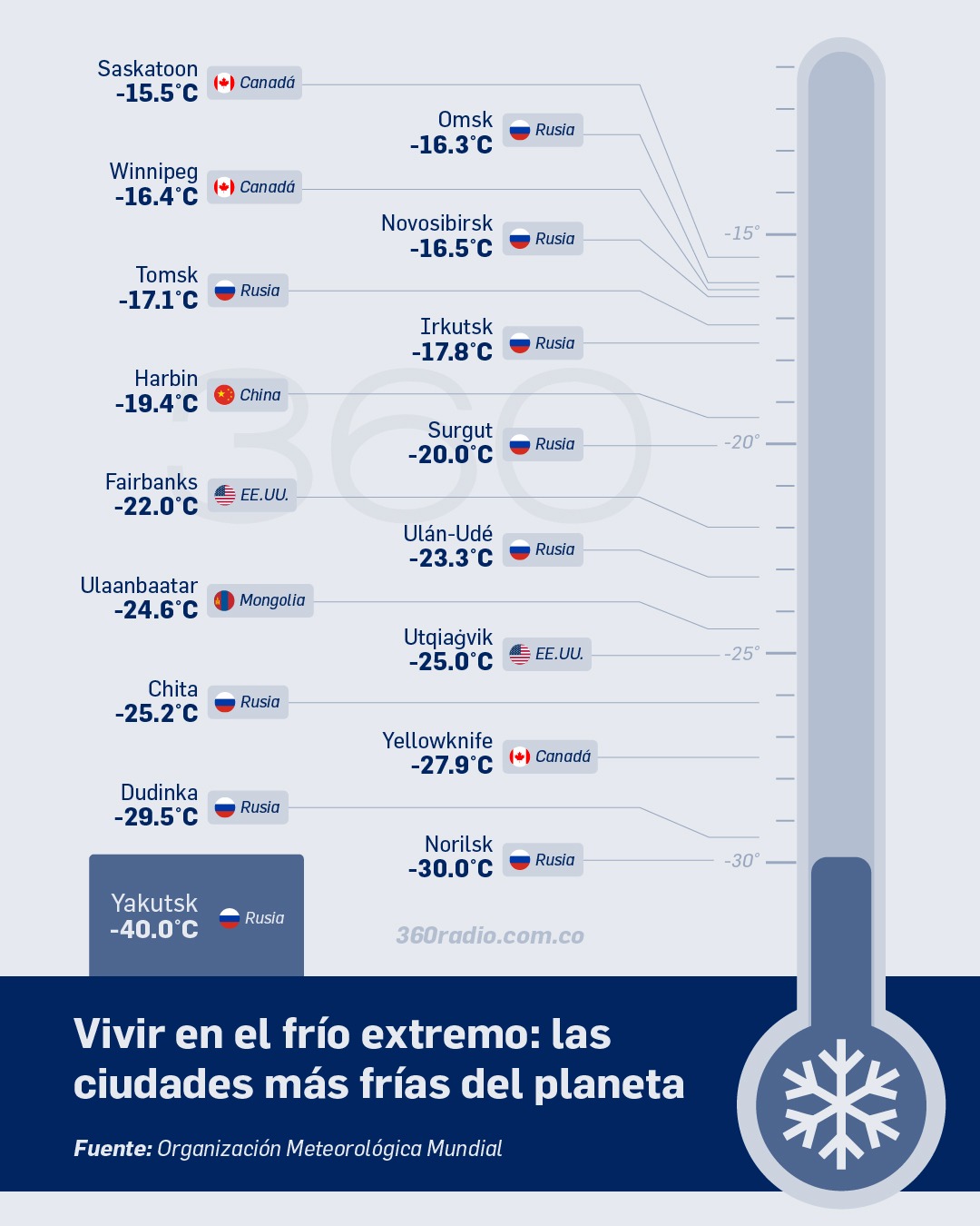 Vivir en el frío extremo: las ciudades más frías del planeta