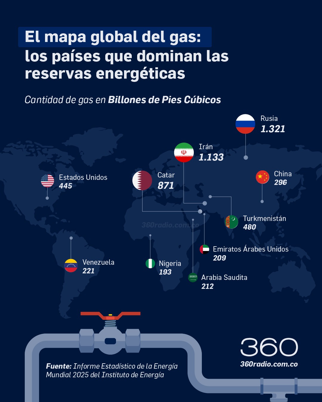 Grafica: 360 Radio- Daniel Quiroga 