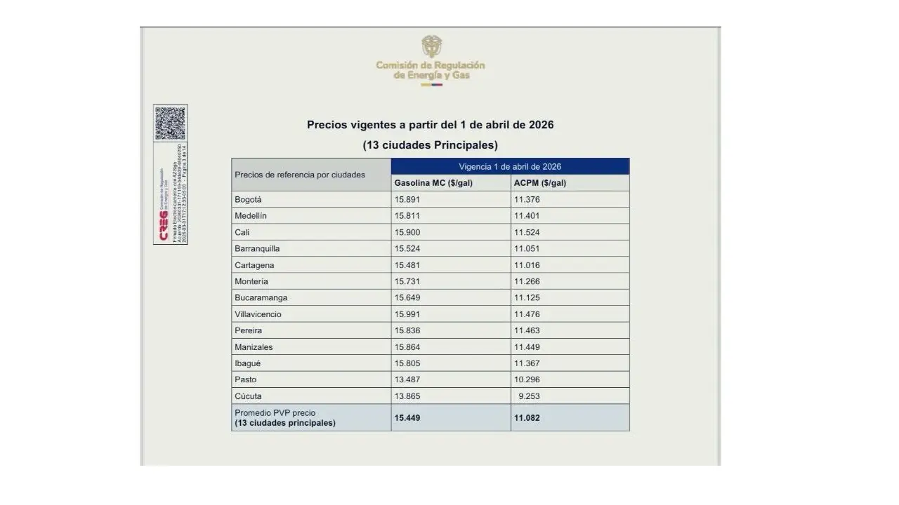 Nuevos precios de la gasolina y el ACPM en Colombia: ciudades, ajustes y razones del aumento