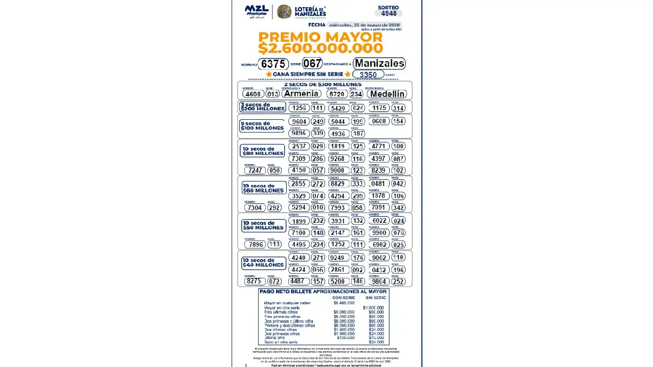 Resultados Lotería de Manizales el 25  marzo de 2026: número ganador y premio mayor
