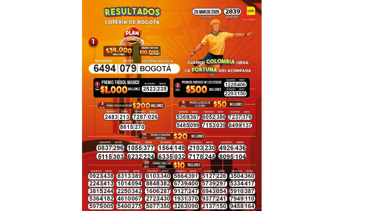 Resultados Lotería de Bogotá hoy, jueves 26 de marzo