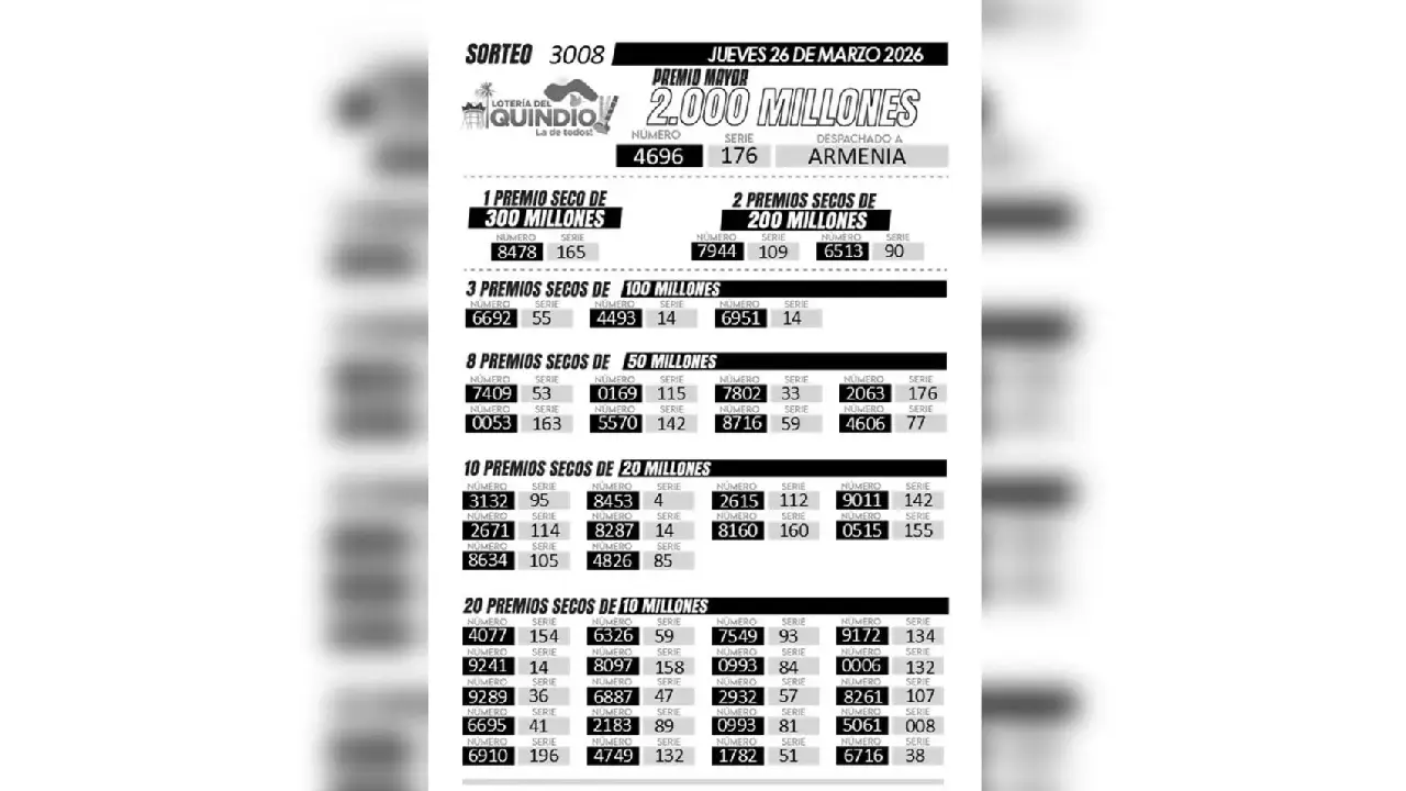 Resultados Lotería de Quindío hoy, jueves 26 de marzo