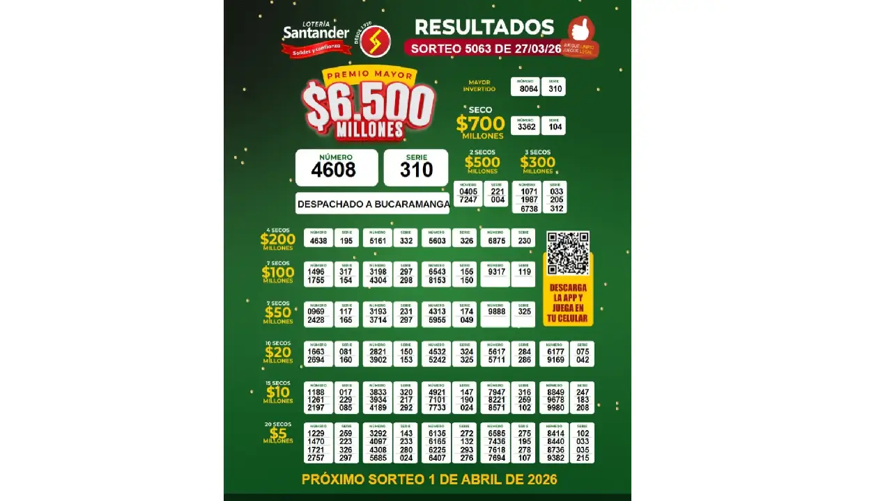 Resultado Lotería de Santander hoy 27 de marzo