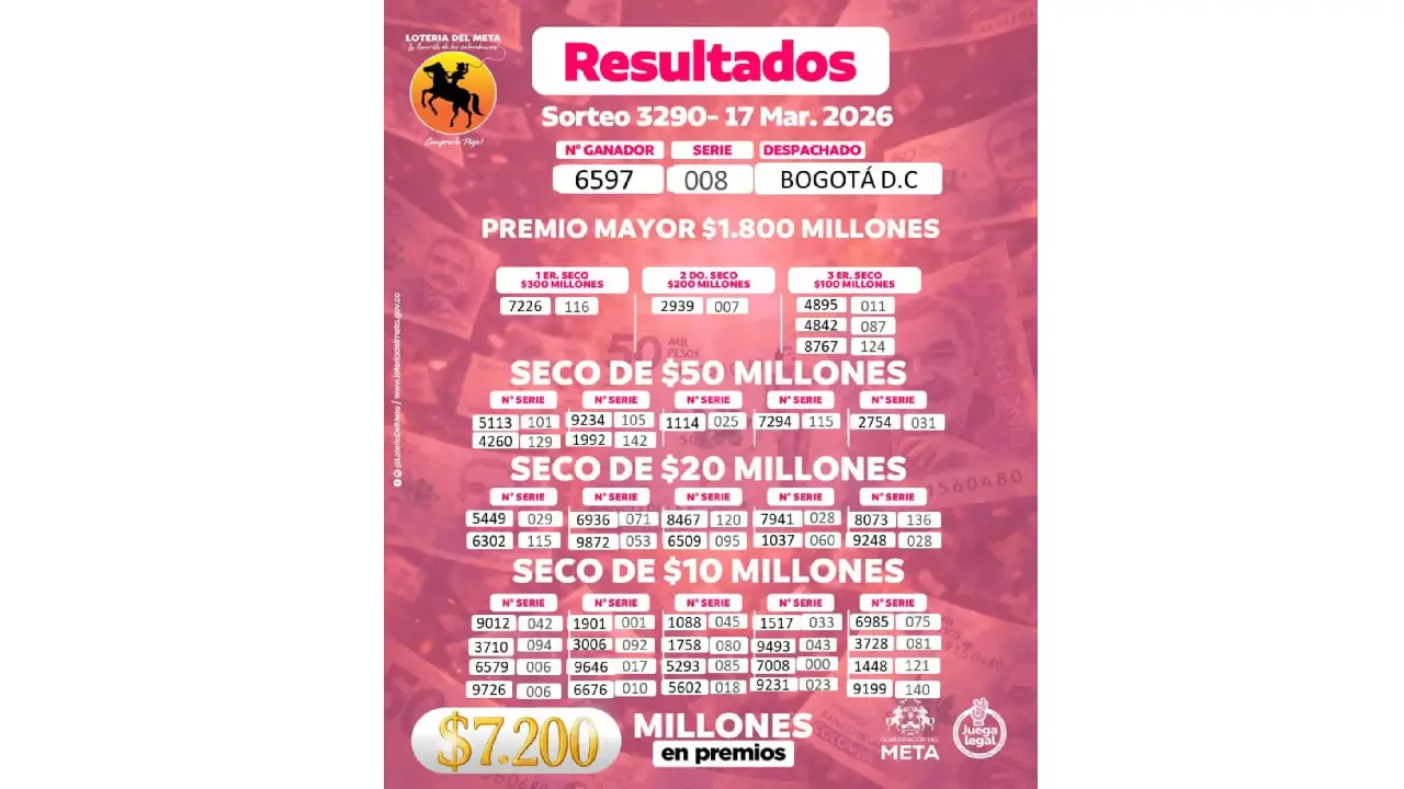 Resultado Lotería del Meta 18 de marzo