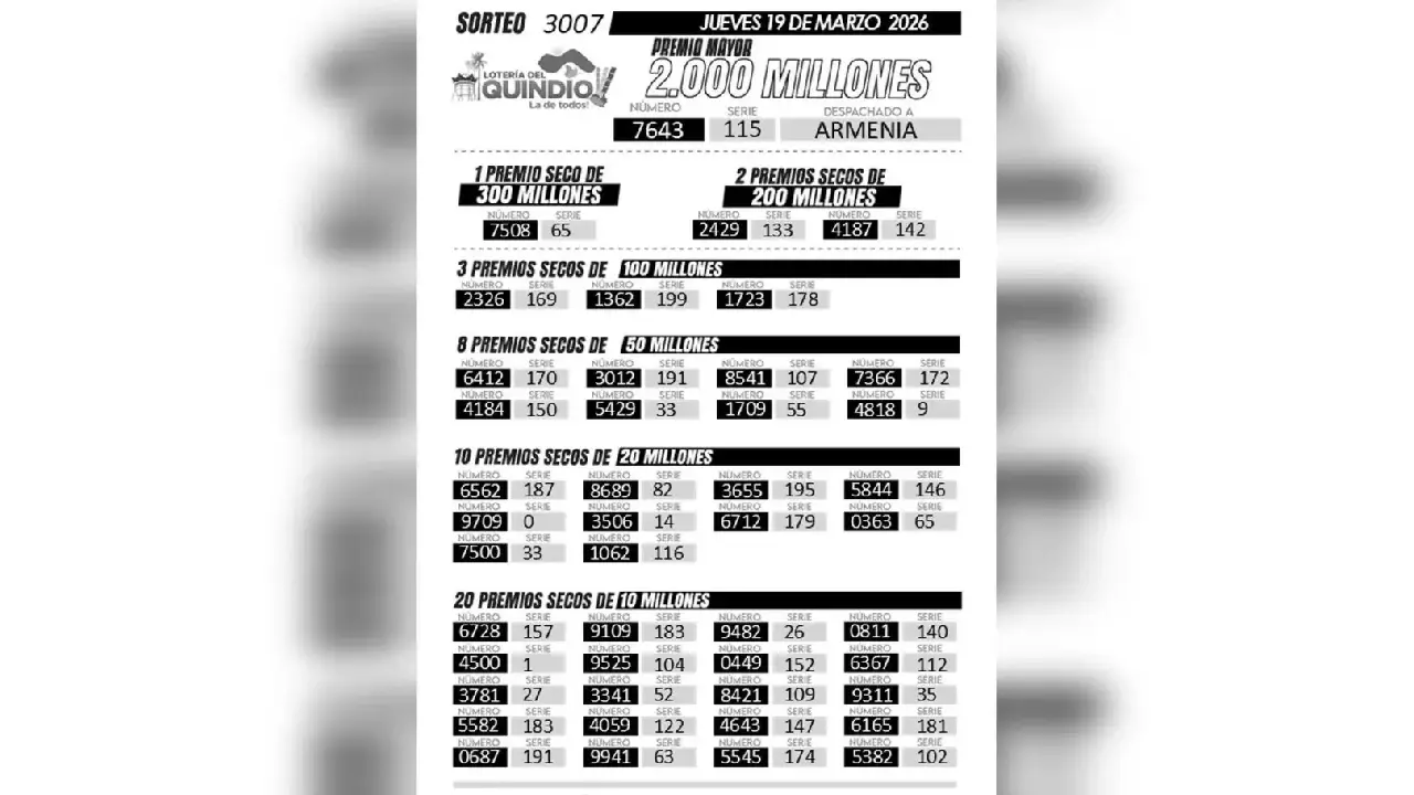 Resultado Lotería del Quindío hoy 19 de marzo: secos, último sorteo y número ganador 1 Resultado Lotería del Quindío 26 de febrero