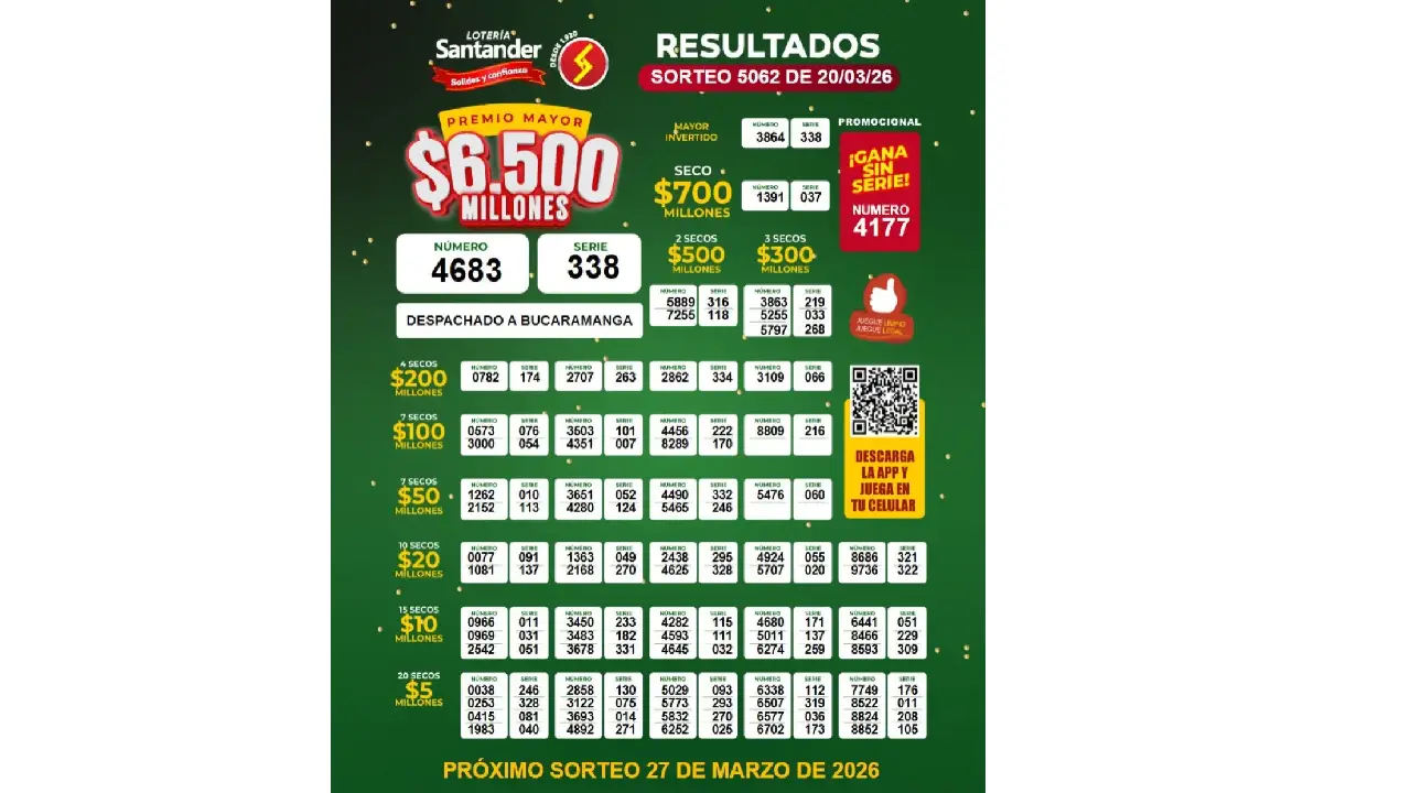 Resultado Lotería de Santander hoy 20 de marzo