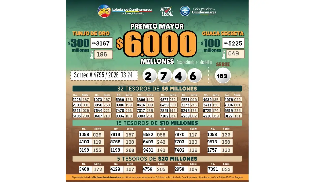 Resultado Lotería de Cundinamarca hoy 24 de marzo