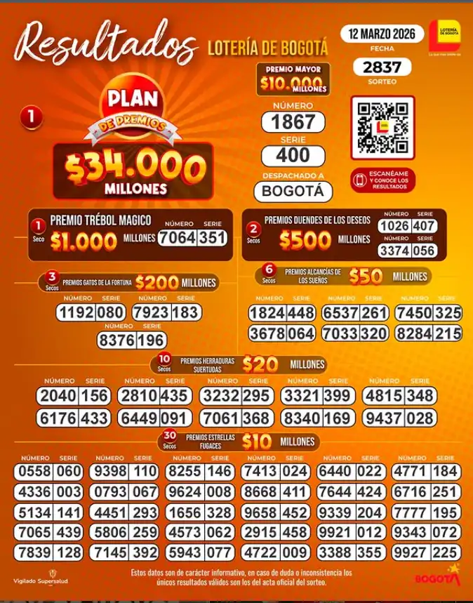 Resultado Lotería de Bogotá y secos 12 marzo