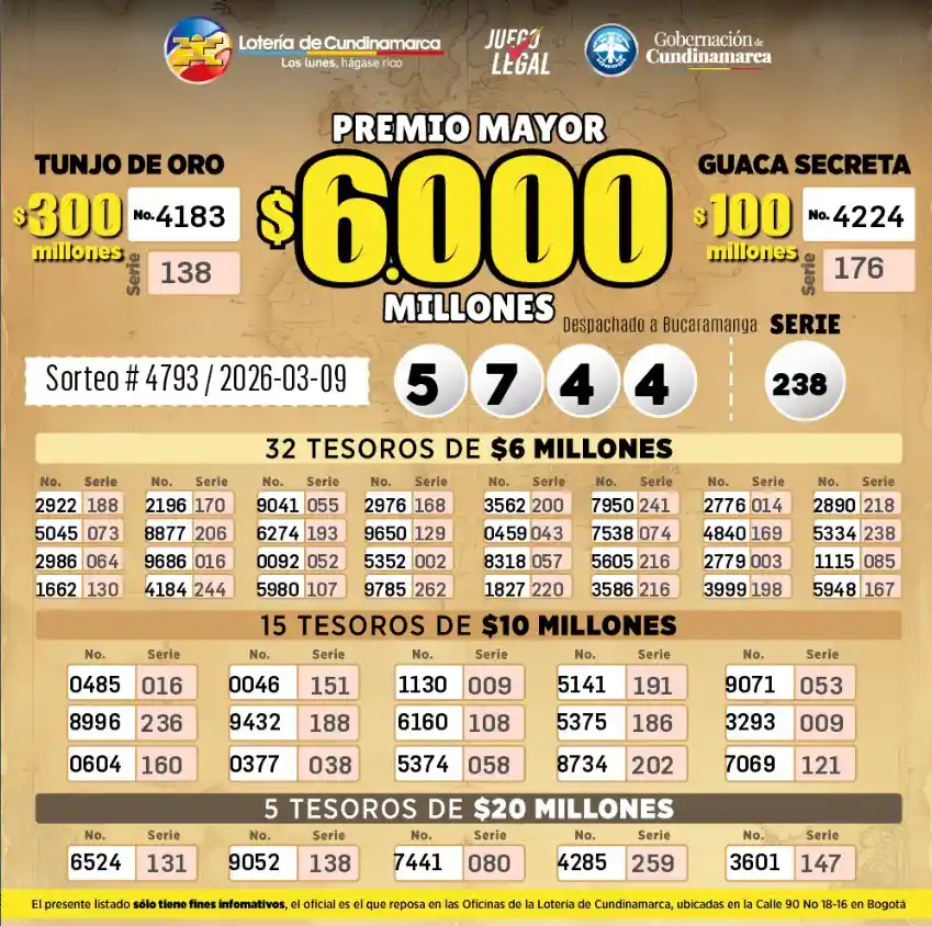 Resultado Lotería de Cundinamarca hoy y secos 9 marzo