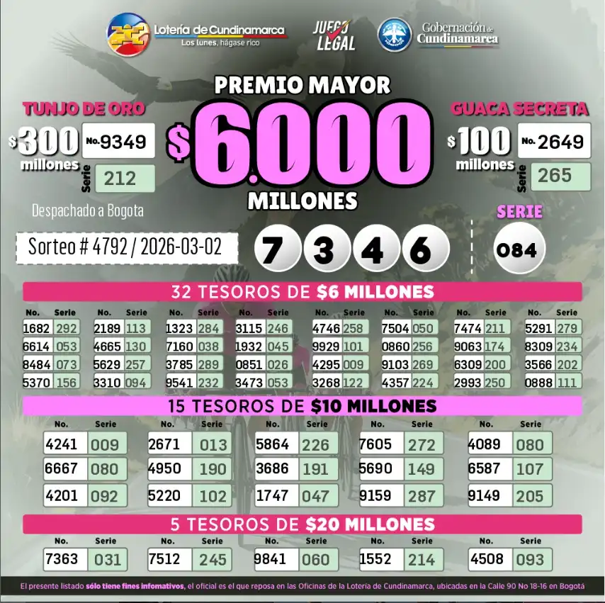 Lotería de Cundinamarca resultado y secos hoy 2 de marzo