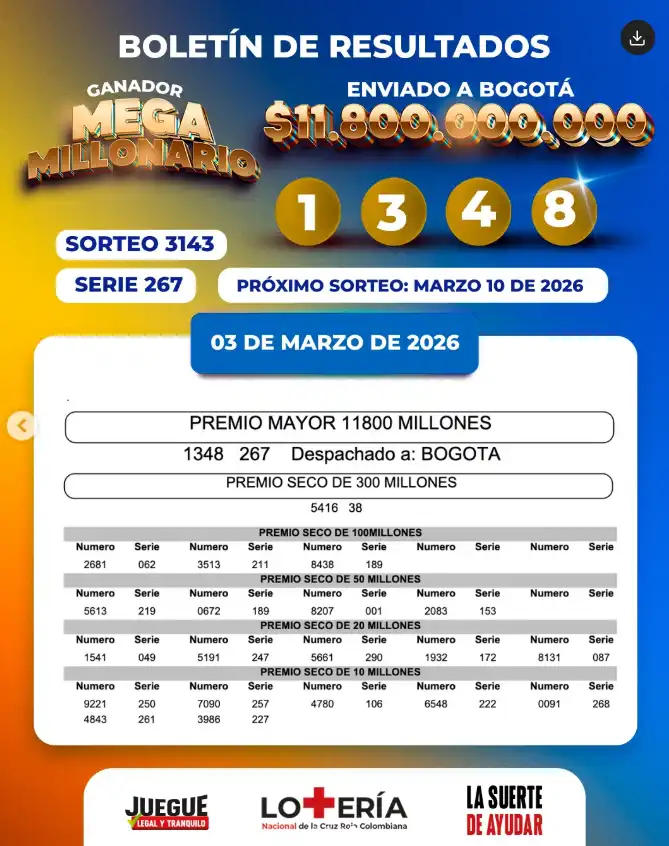 Lotería de La Cruz Roja resultado hoy 3 marzo: secos, número ganador y último sorteo 1 Resultado Lotería de La Cruz Roja y secos 3 de marzo
