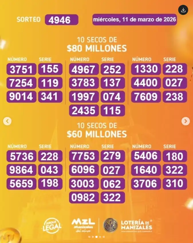 Lotería de Manizales resultado y secos 11 marzo