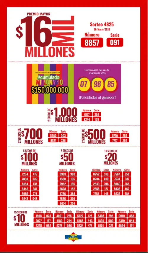 Lotería de Medellín resultado hoy y secos 6 marzo