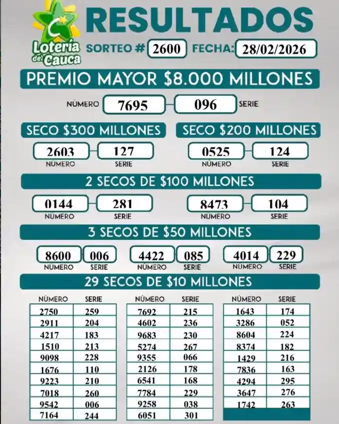 Resultado Lotería del Cauca y secos 28 febrero