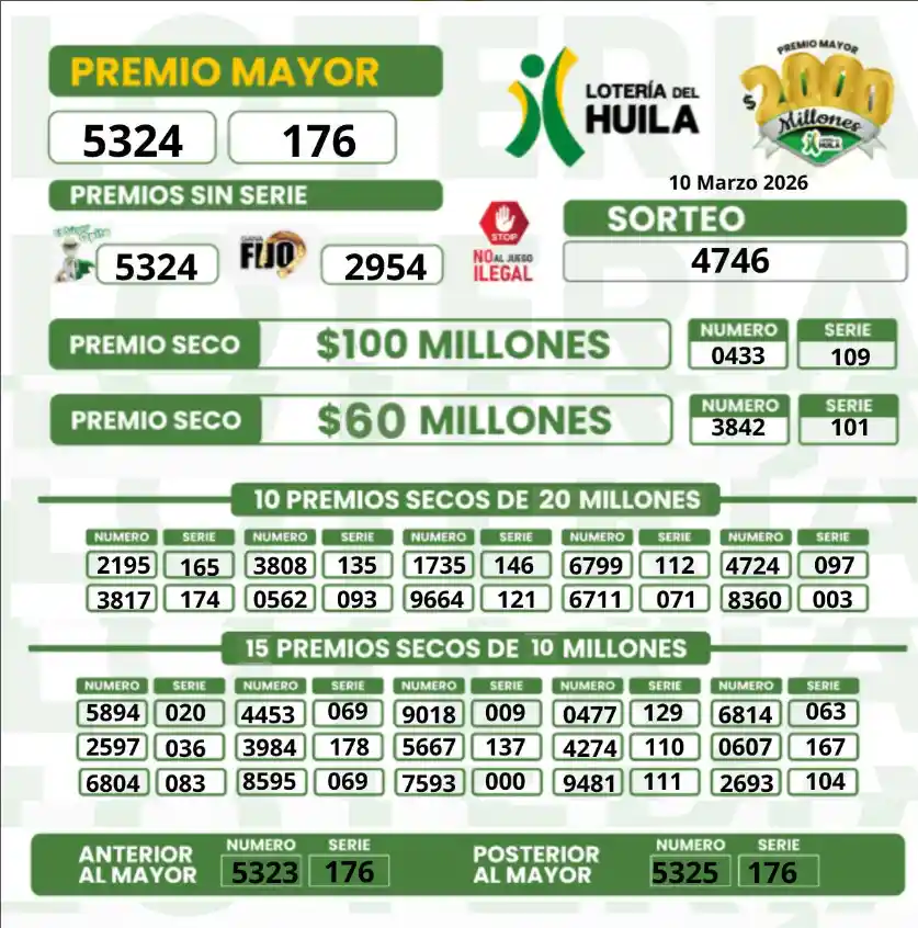 Loteria del Huila secos y resultado 10 marzo