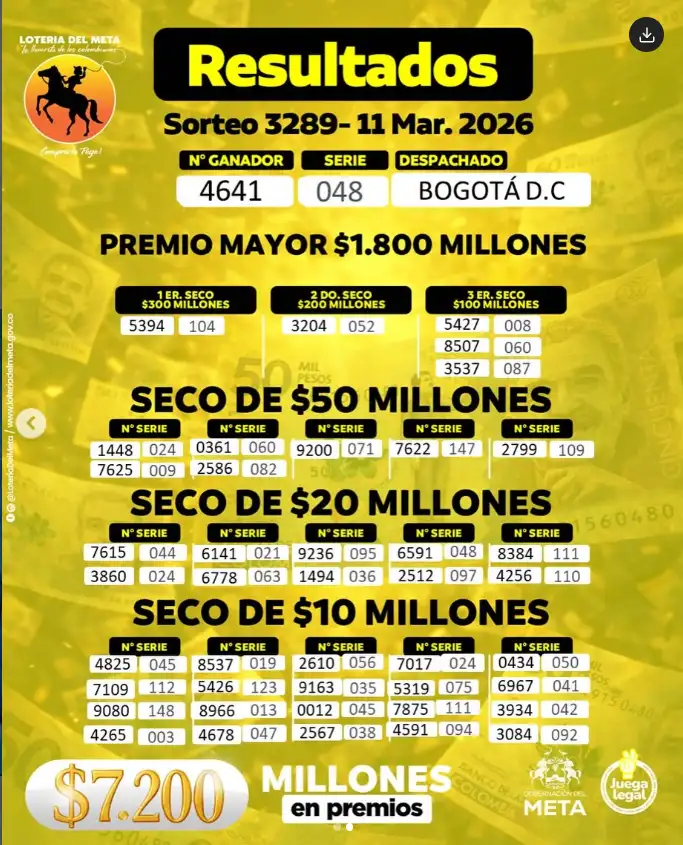 Resultado Lotería del Meta y secos 11 marzos