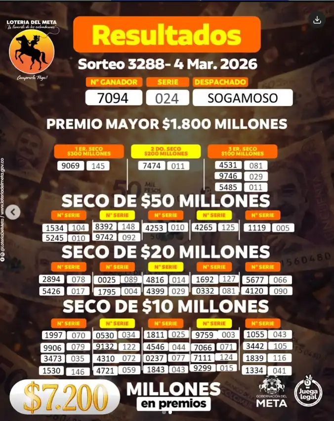 Lotería del Meta resultado y secos 4 de marzo